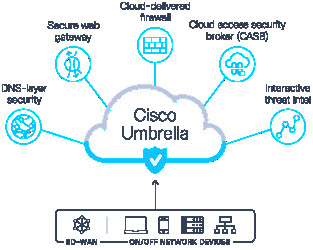 The Best Secure Web Gateway Business Solution - Cisco Umbrella